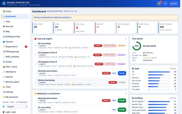 PMS manager dashboard (demo company)